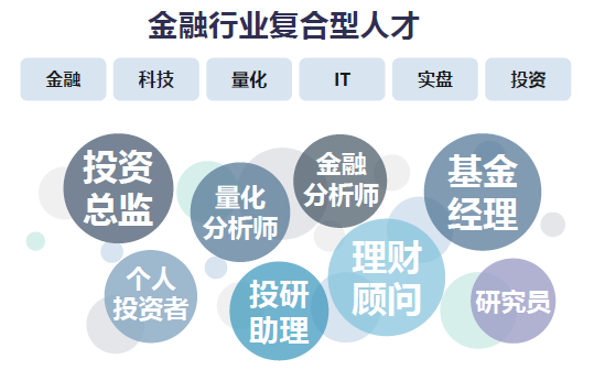 CFA考试改革