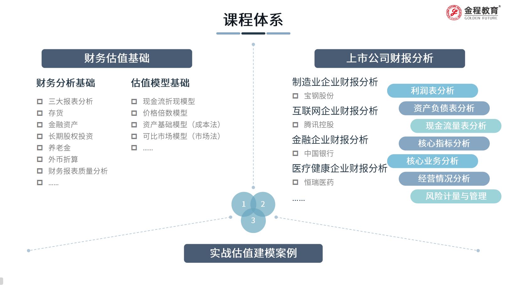 CFA考试改革