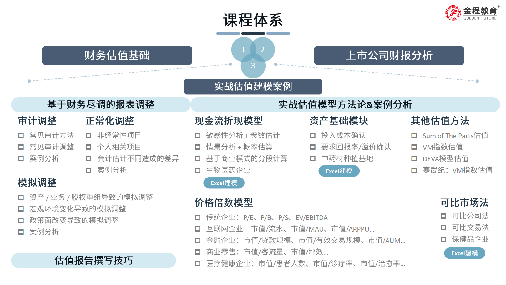 CFA考试改革