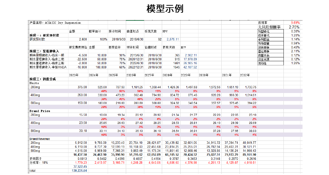 CFA考试改革