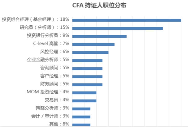 CFA就业