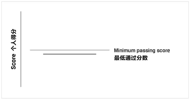 CFA考试