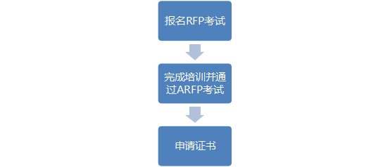 ARFP申请流程