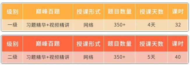 FRM百题价格