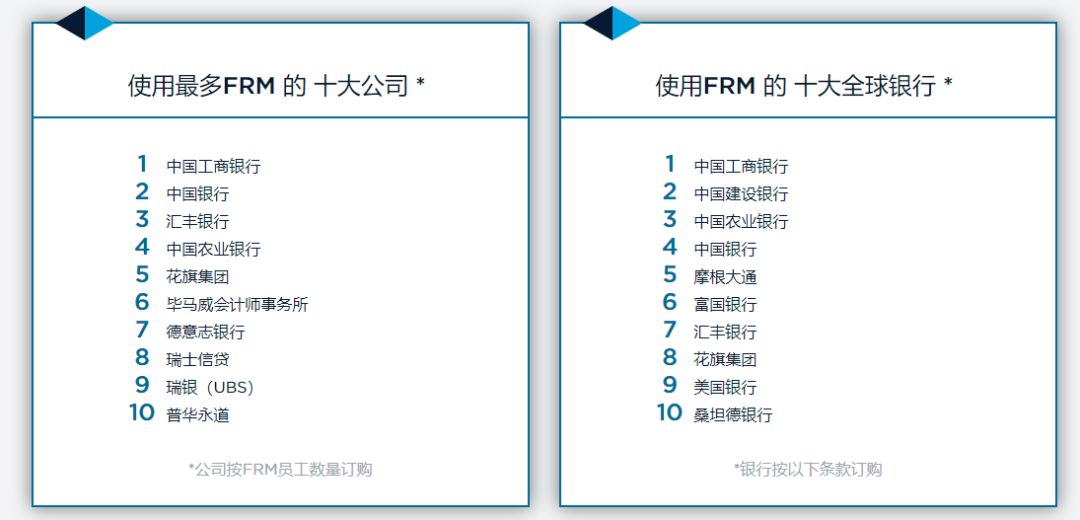 FRM金融风险管理考试