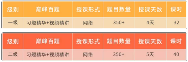 FRM定量分析试题