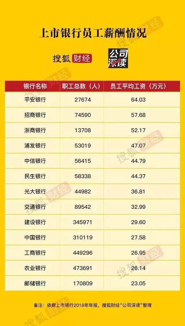 金融风险管理师薪资待遇