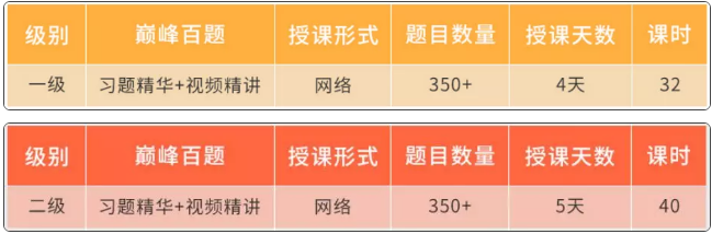 FRM百题