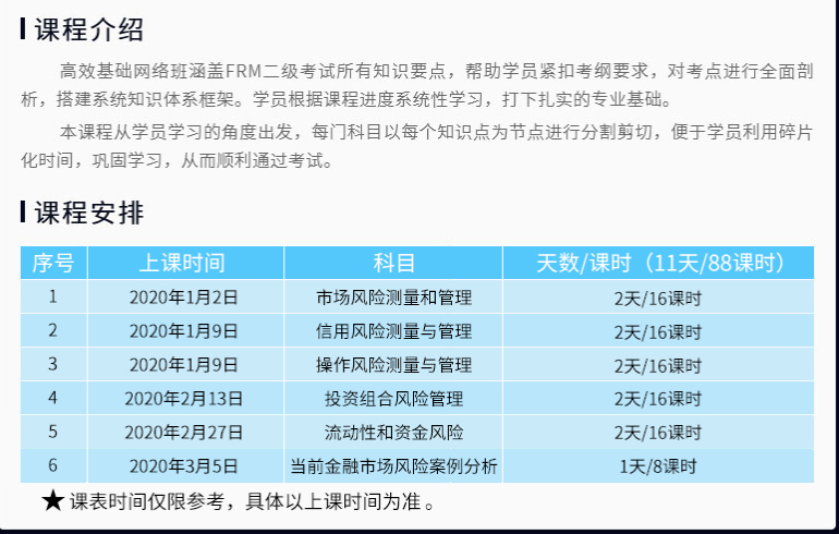 FRM二级网课培训