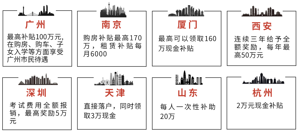 FRM持证人福利政策