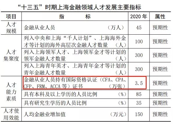 FRM福利政策