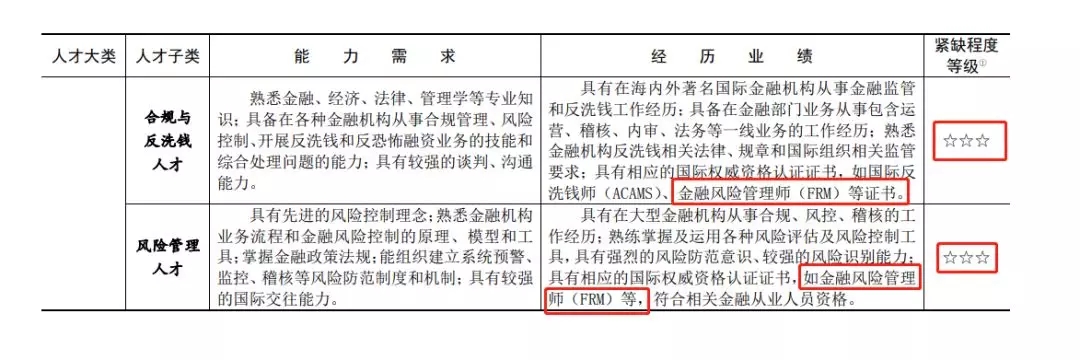 FRM福利政策