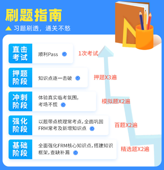 FRM疯狂刷题班
