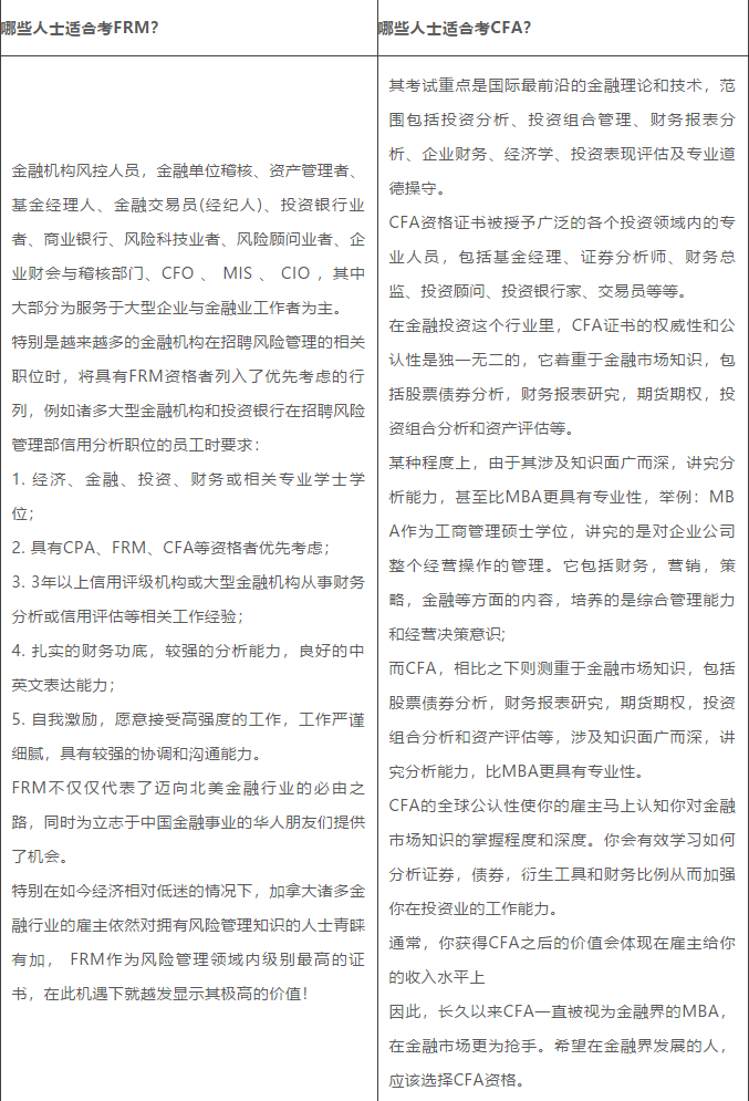 FRM与CFA职业发展