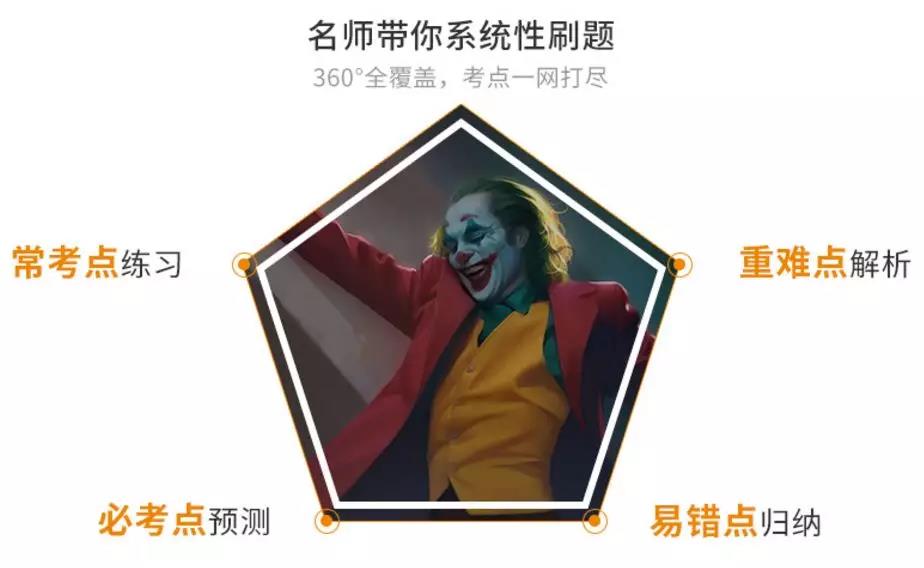 金程FRM百题的优异表现