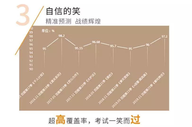 FRM知识点