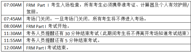 FRM Part I考试时间安排