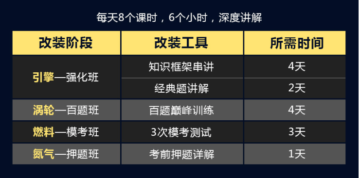 11月份FRM考试课程培训