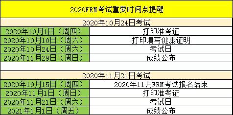 FRM考试时间安排