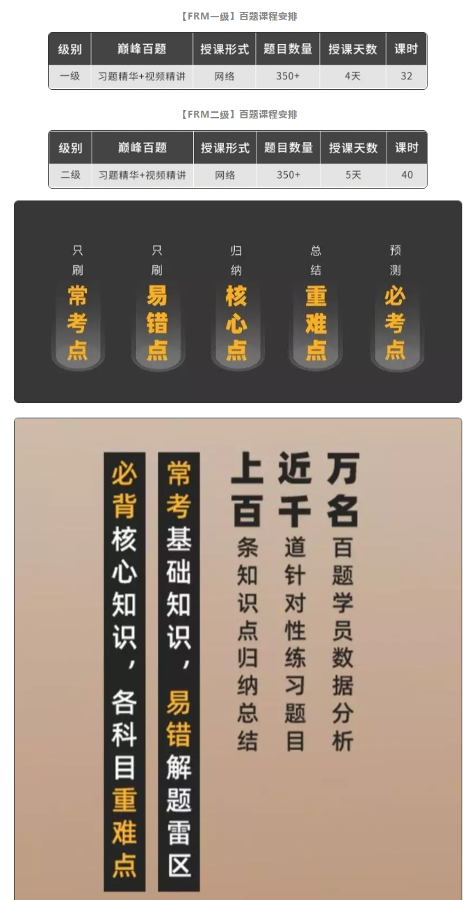 FRM百题课程