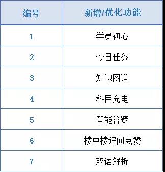 FRM Re5.0智能课程
