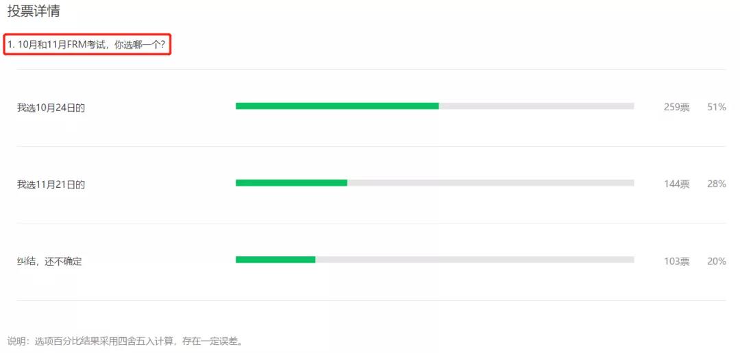 FRM考试