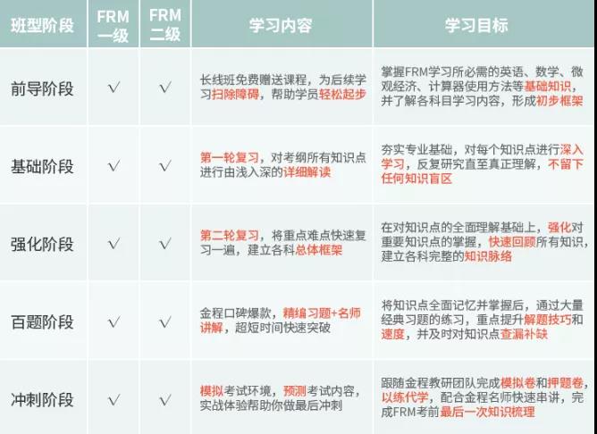 FRM培训机构