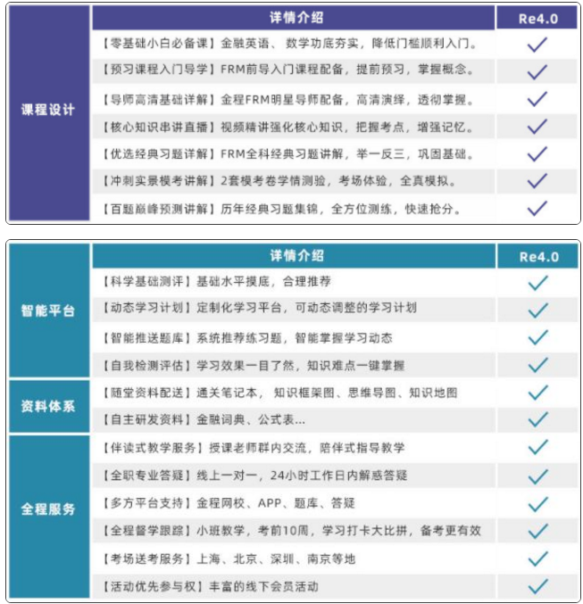 FRM智能课程