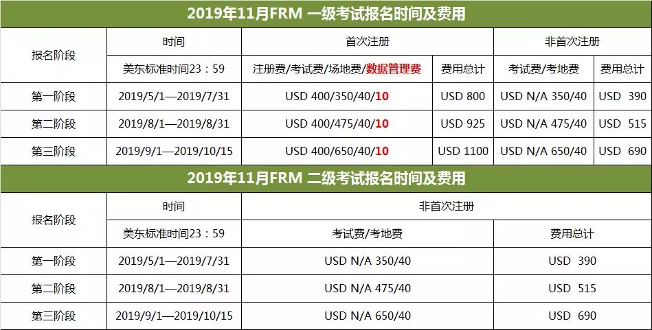 FRM考试报名