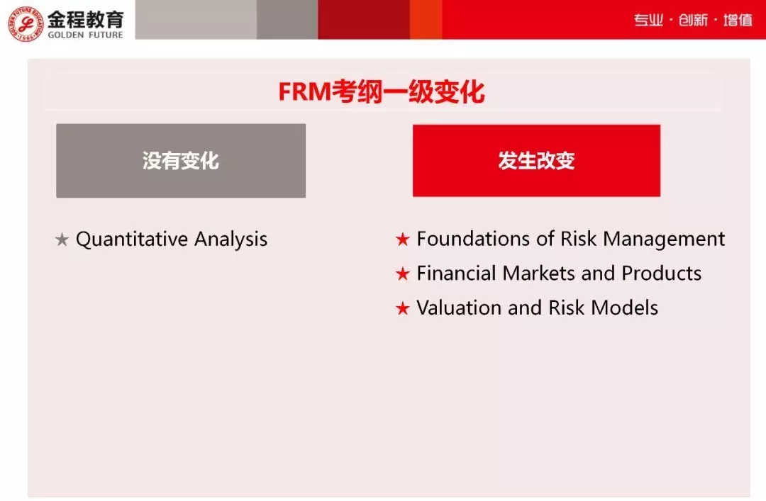 FRM一级考纲变化
