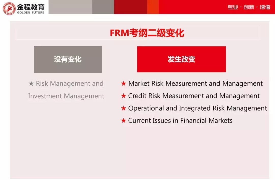 FRM二级考纲变化