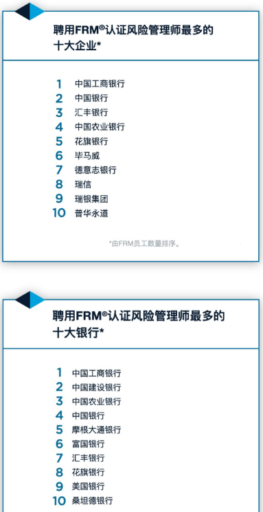 FRM持证人岗位