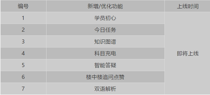 Re5.0智能***计划