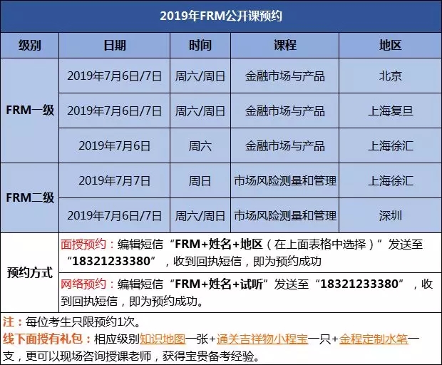 FRM公开课