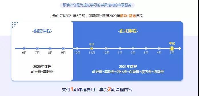 FRM课程