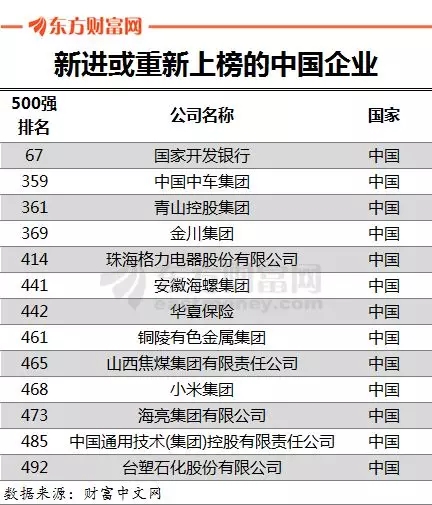 500强公司