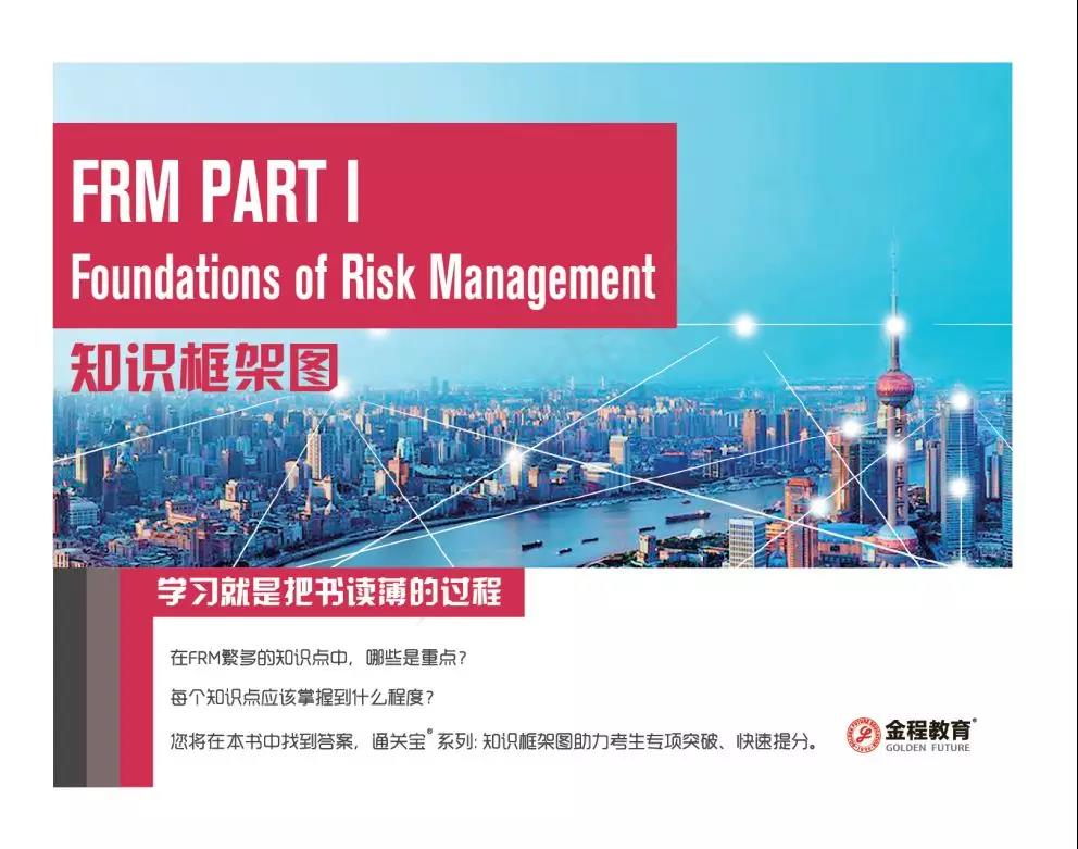 FRM知识框架汇总图预览