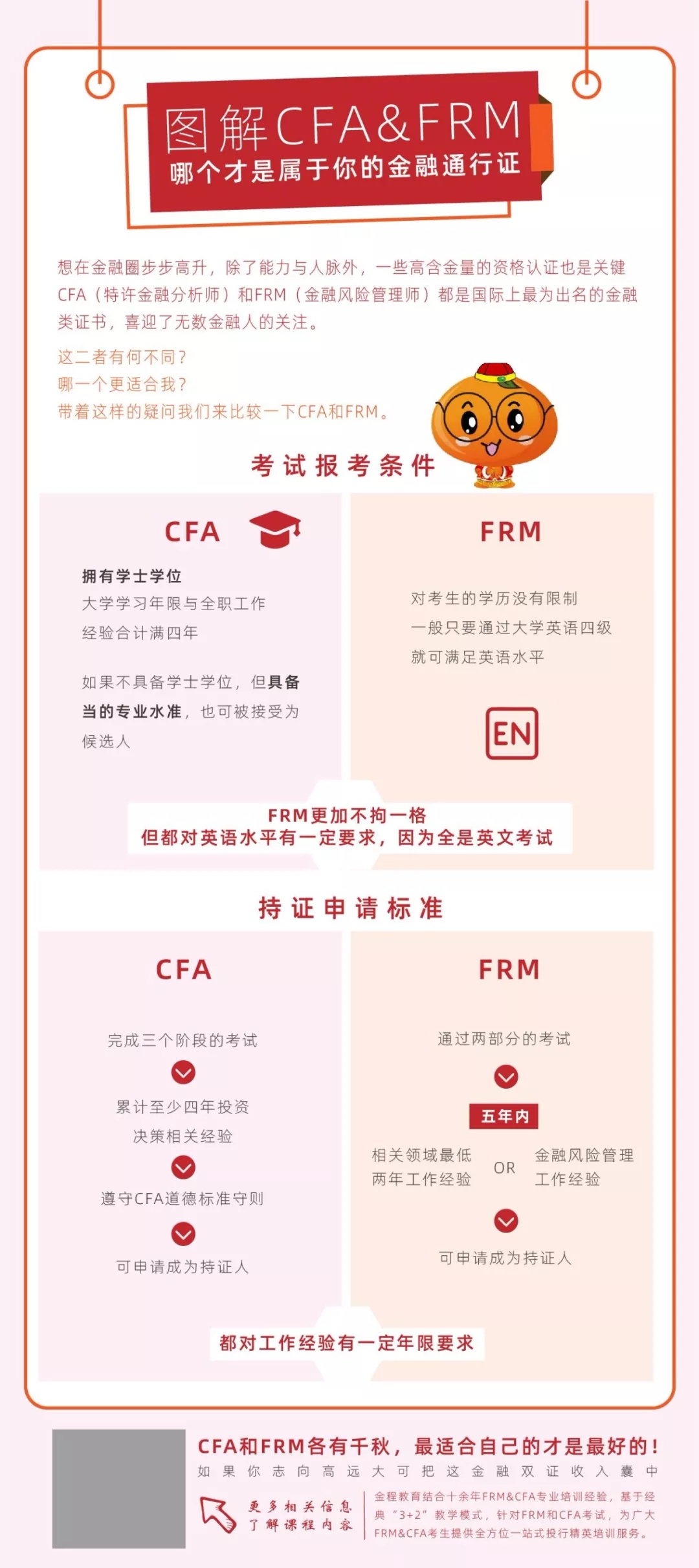 CFA&FRM报考条件&持证申请