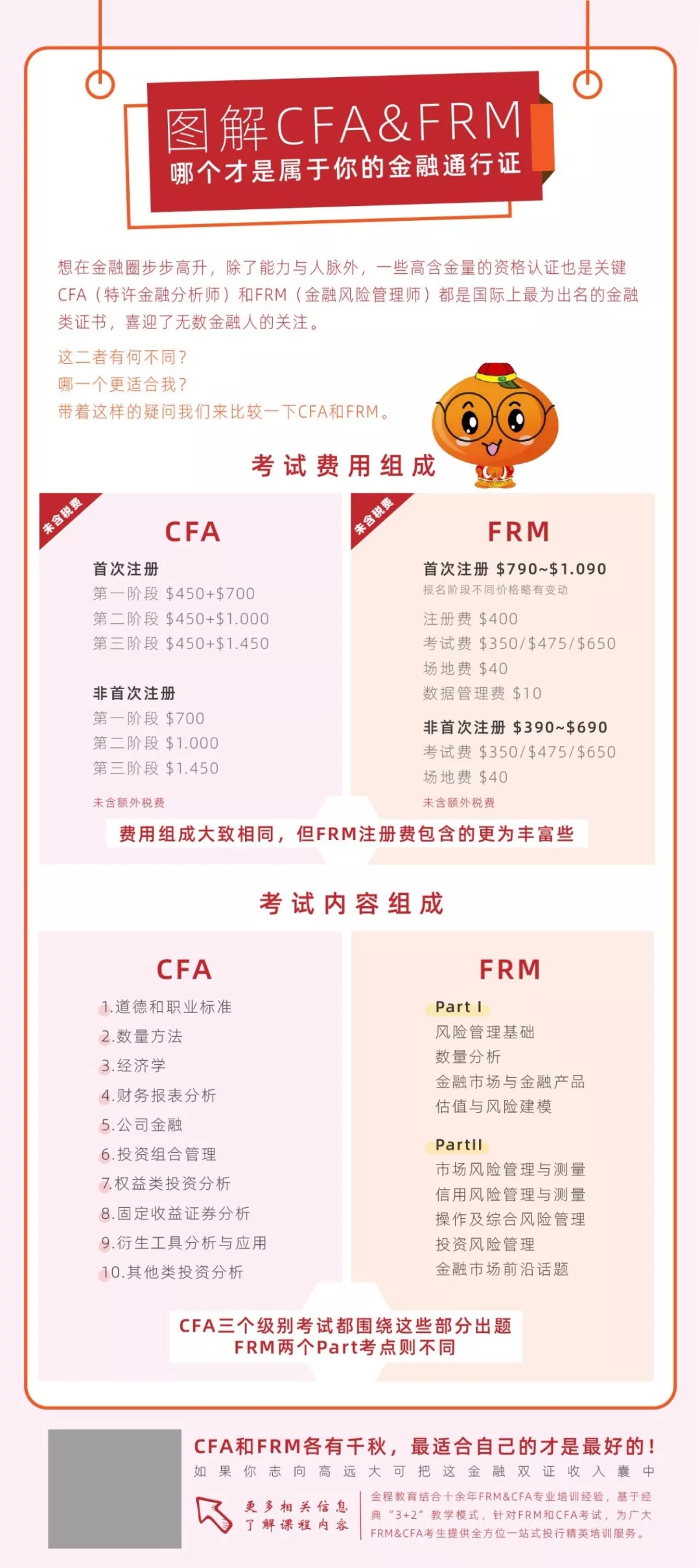 FRM&CFA考试费用&考试内容