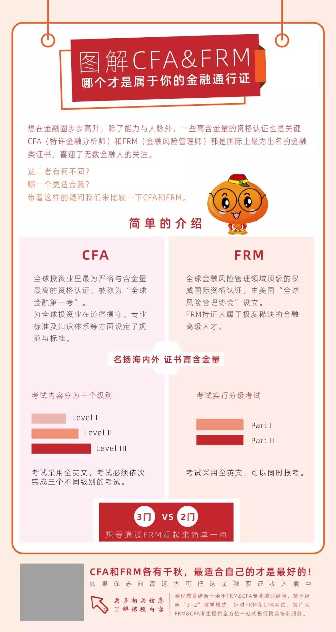 CFA&FRM含金量