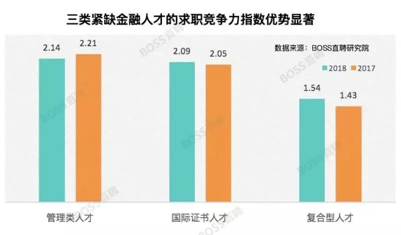 金融人才