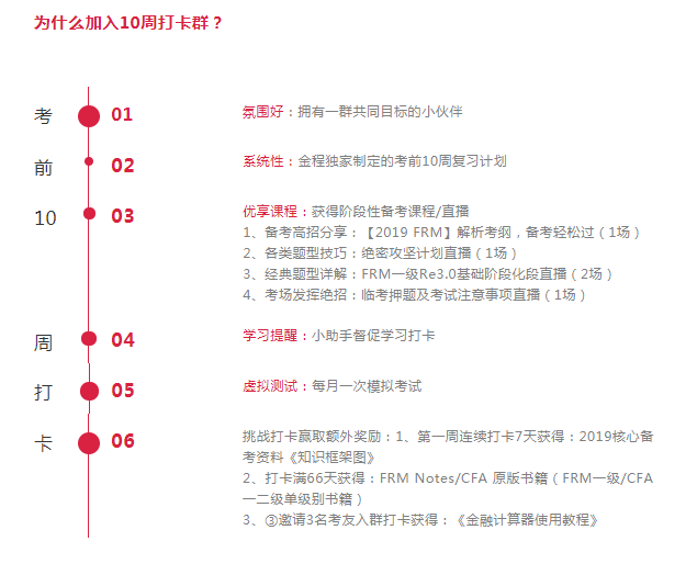 为什么加FRM打卡群
