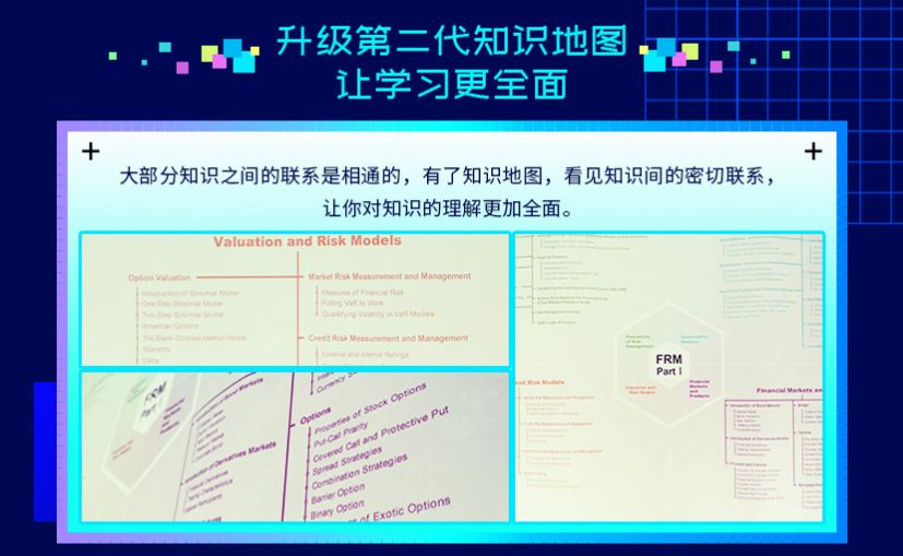 FRM全科知识地图