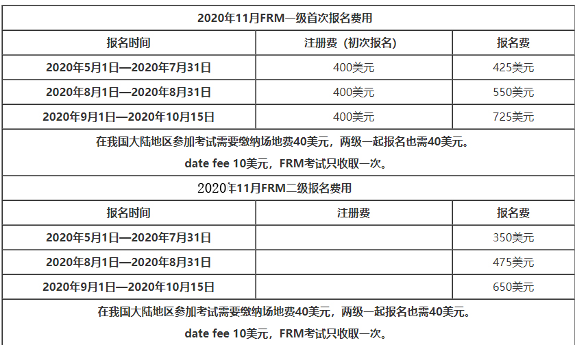 FRM考试时间费用表