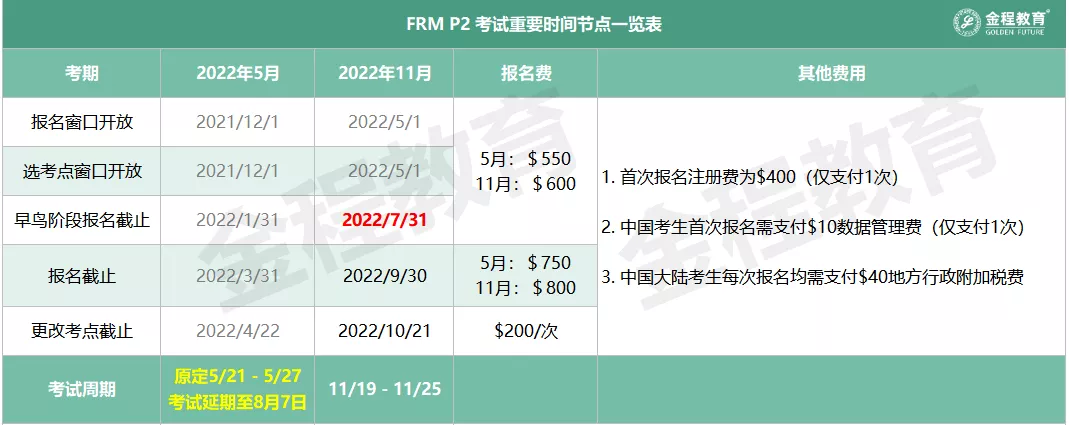 FRM二级