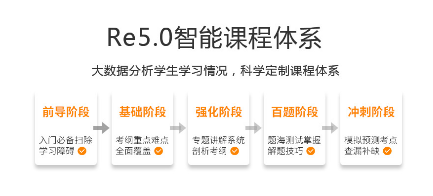 FRM智能***班