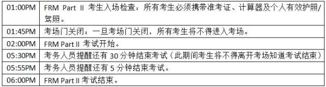 FRM二级考试时间安排