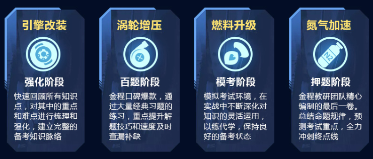 11月份FRM考试课程