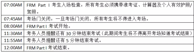 FRM一级考试时间安排