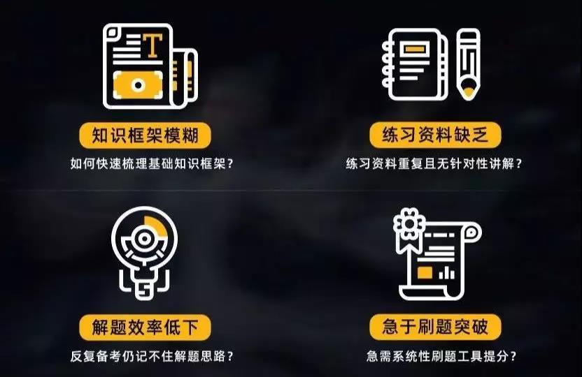 FRM百题课程